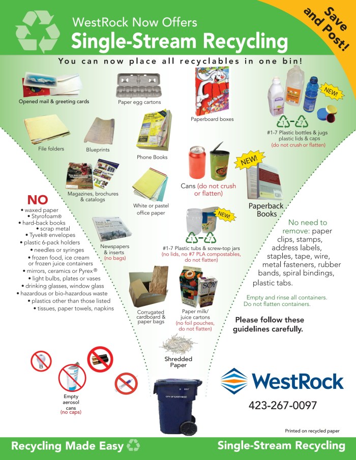 A recycling guide showing all of the various items that can be recycled